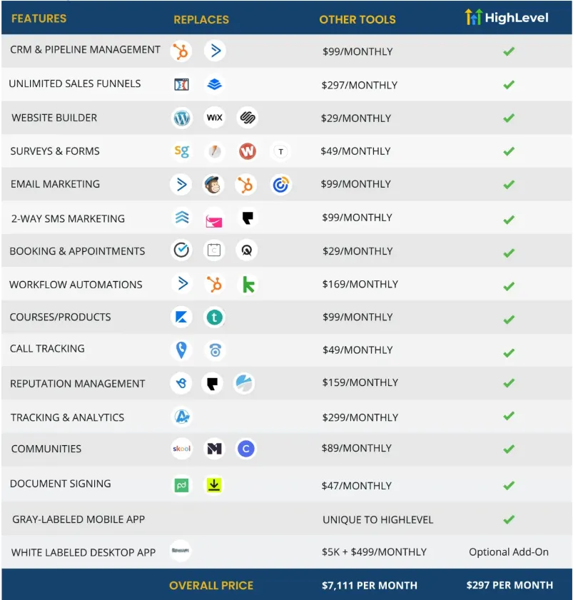 Business Credit Nation, Go High Level