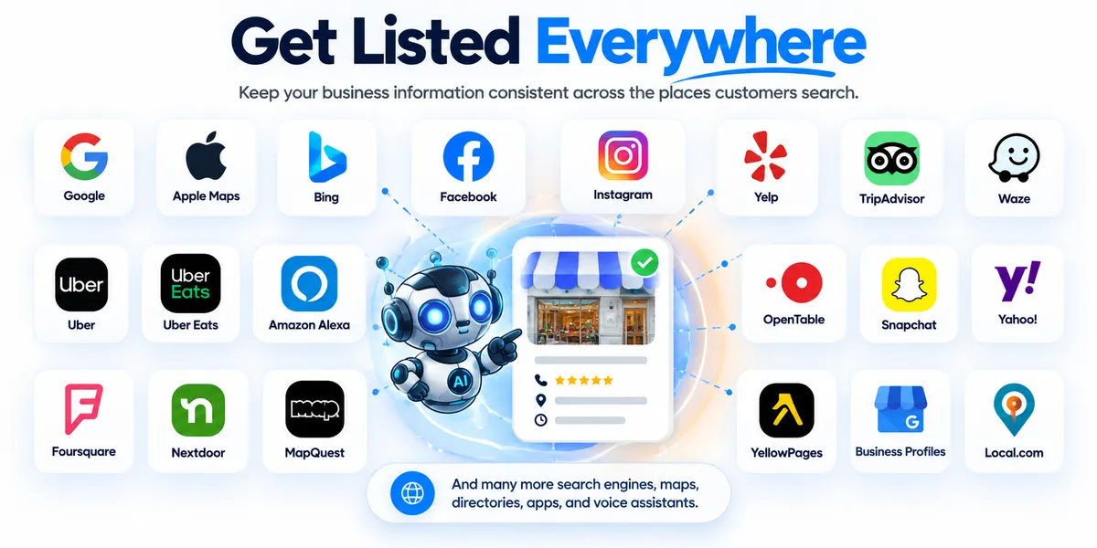 AI Tool Place business listings across Google, Apple Maps, Bing, Facebook, Yelp, Waze and other search platforms and directories