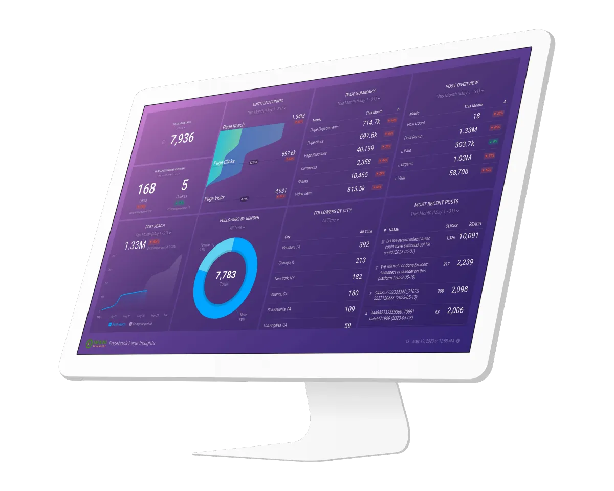 Data Analytics Dashboard - Facebook Insights