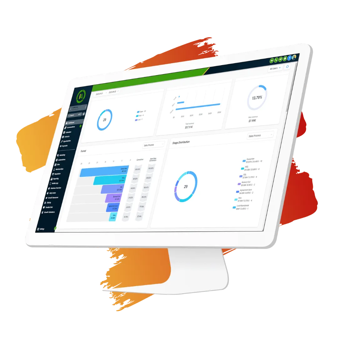 Imani suite dashboard that can help simplify your marketing and sales operations
