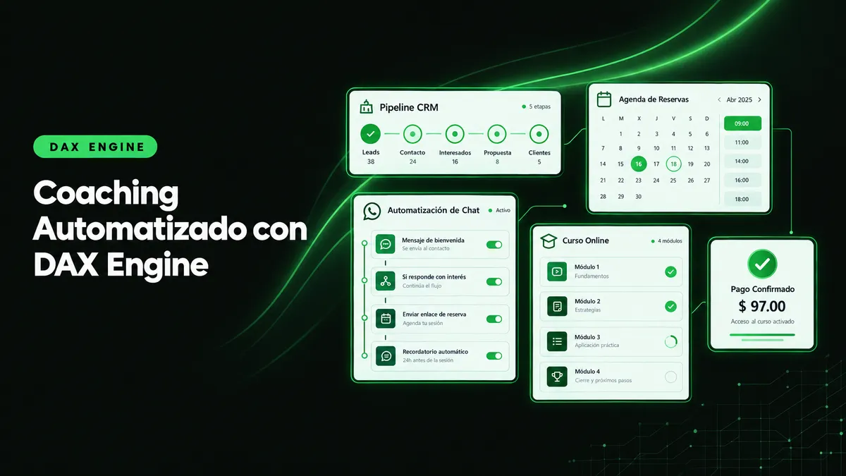 Panel de automatización de DAX Engine para coaches: CRM, embudos, WhatsApp y gestión de programas de coaching en un solo sistema