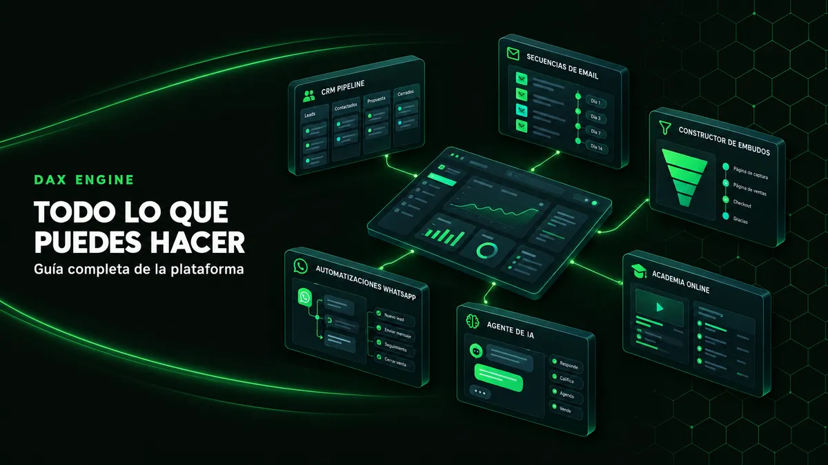 Panel de DAX Engine mostrando módulos de CRM, academias, embudos, WhatsApp, email marketing e inteligencia artificial integrados en una sola plataforma