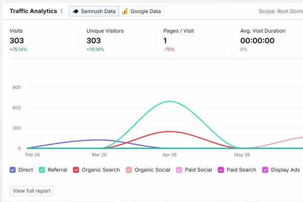 Physical Therapy Landing Pages: How to Actually Increase Your Opt-In Rate