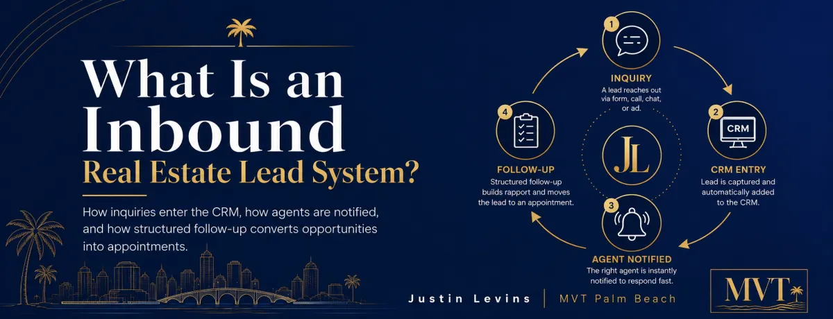 What Is an Inbound Real Estate Lead System? 