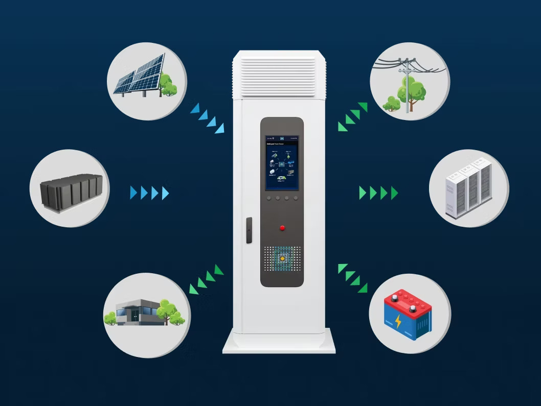 DG Matrix technology