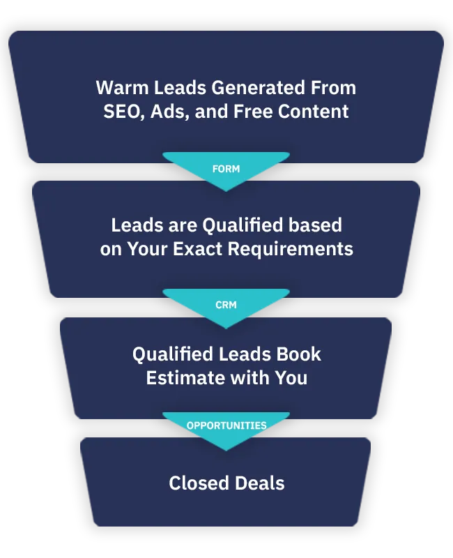 Lead pipeline for remodelers