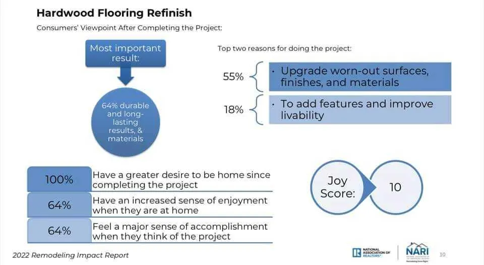 Hardwood flooring Refinish - Consumers