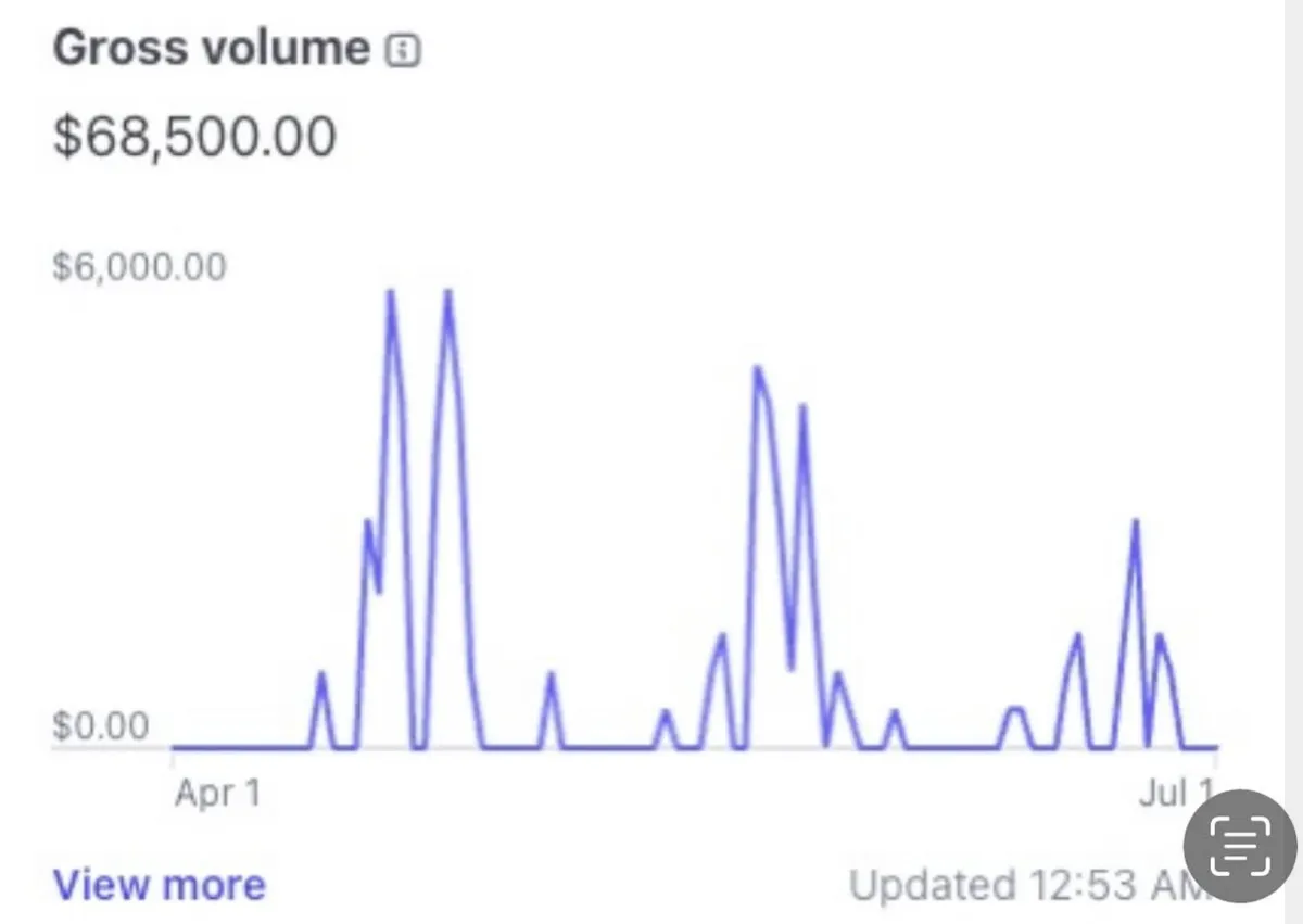 Verified client pipeline growth analytics screenshot