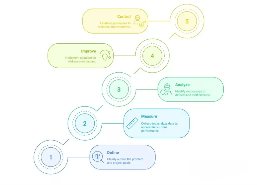 three square white Touch cases