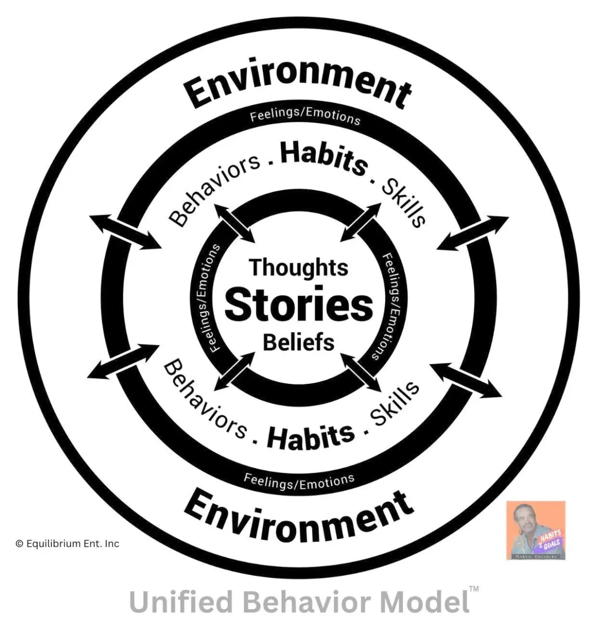 Unified Behavior Model |The Behavior Echo-System
