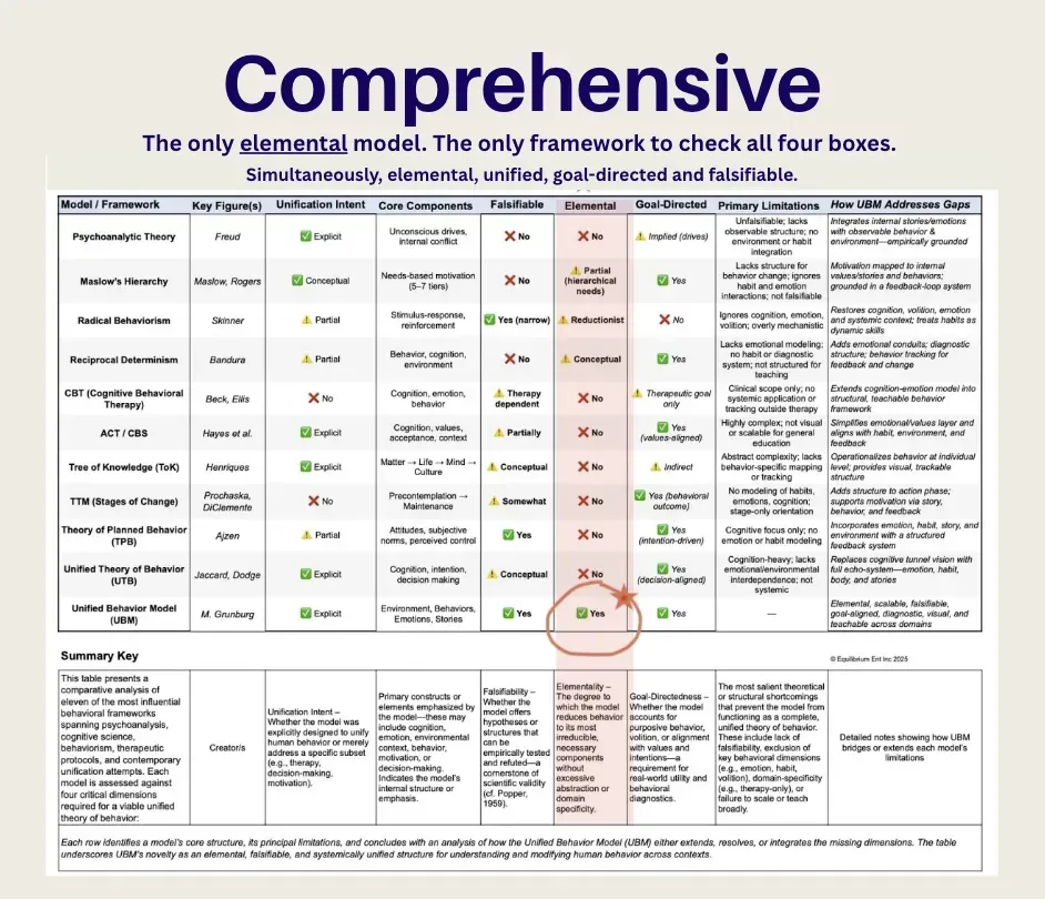 Unified Behavior Model |The Behavior Echo-System