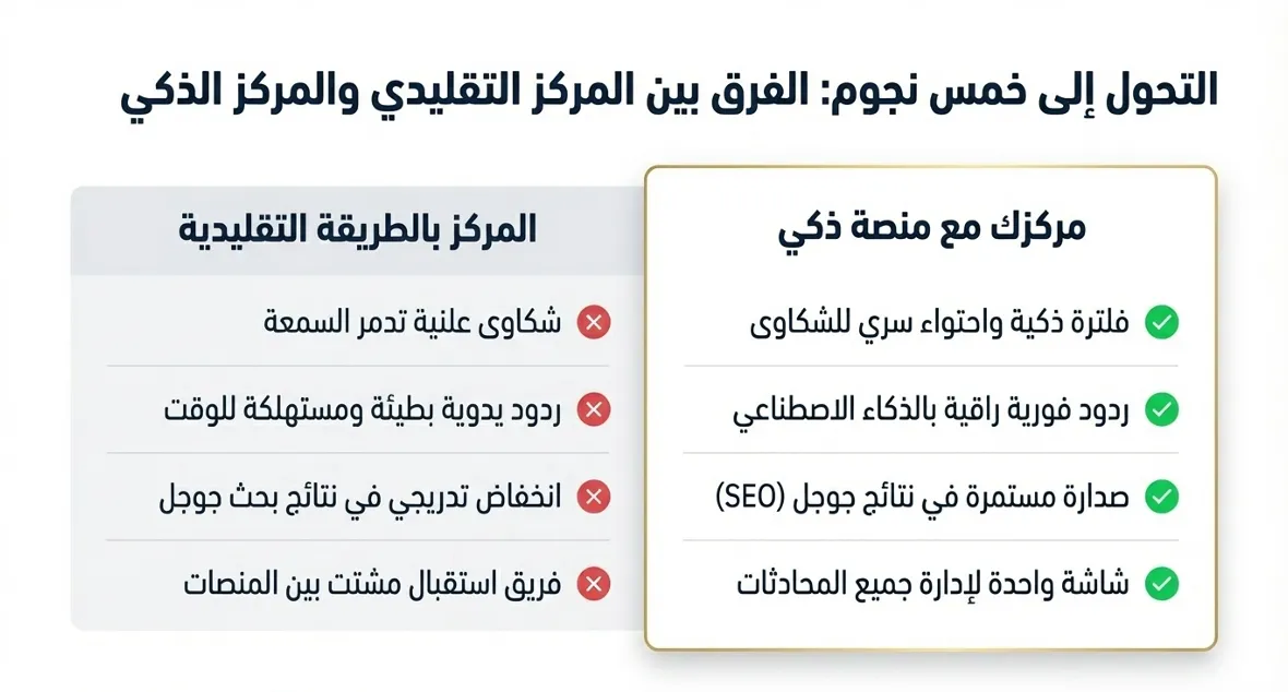 كيف تبني مراكز التجميل سمعة قوية على جوجل وتجذب عميلات أكثر