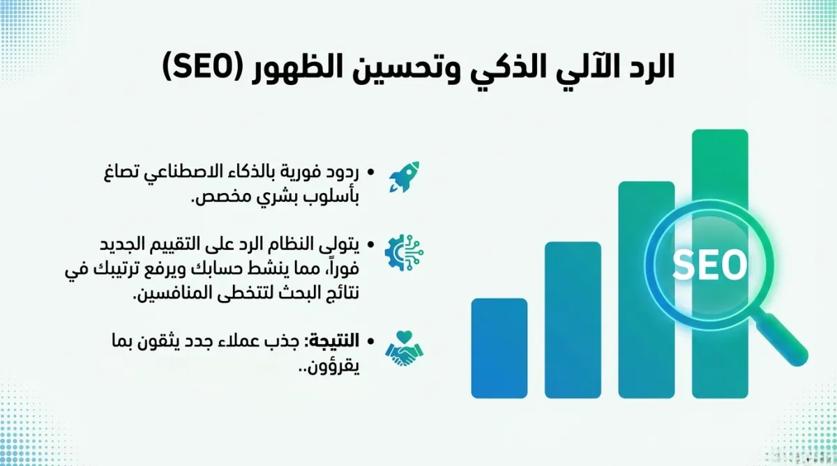 تكلفة عدم الرد على تقييمات العملاء في Google Maps: الخسائر الخفية والحلول الذكية التي تقدمها منصة "ذكي"
