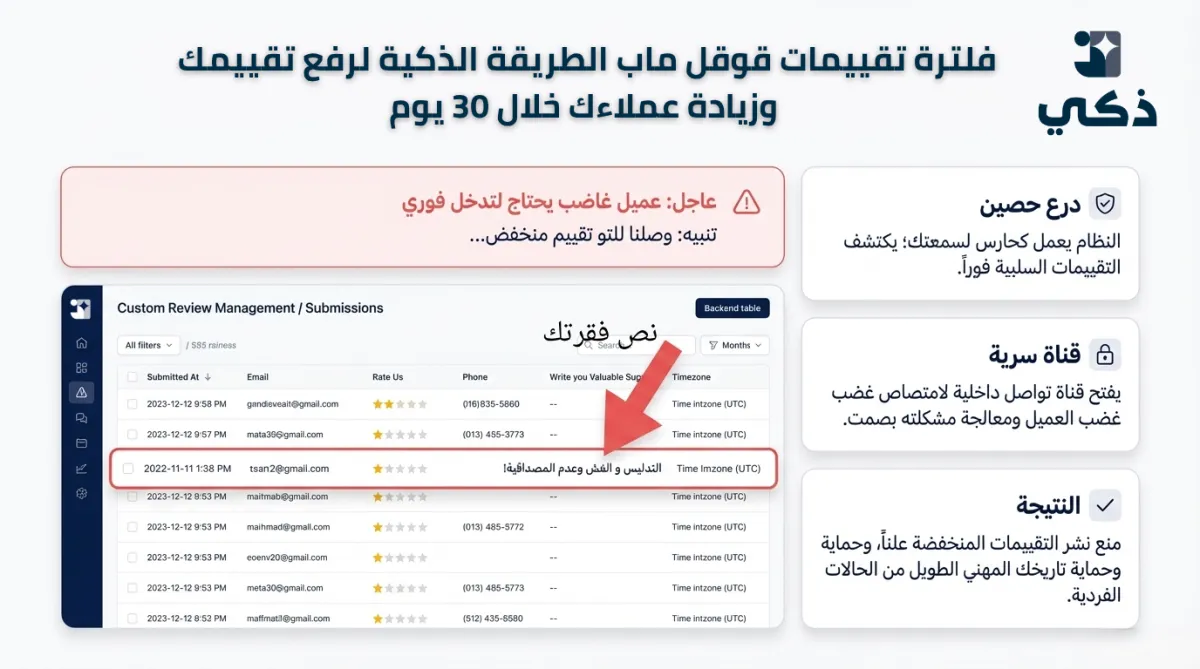 فلترة تقييمات قوقل ماب: الطريقة الذكية لرفع تقييمك وزيادة عملاءك خلال 30 يوم