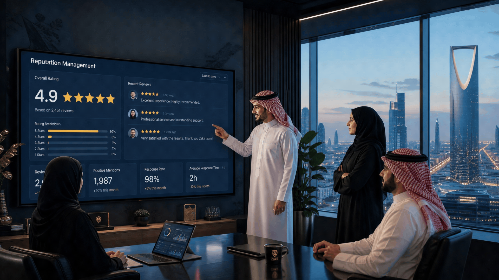 إدارة السمعة الرقمية للمشاريع وكيف تساعدك منصة ذكي على زيادة المبيعات