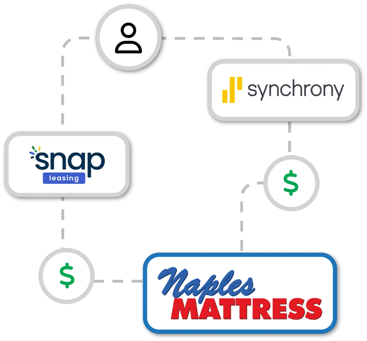 Mock ATM with Naples Mattress Logo