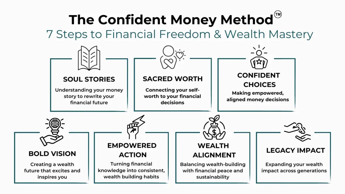 The Confident Money Method