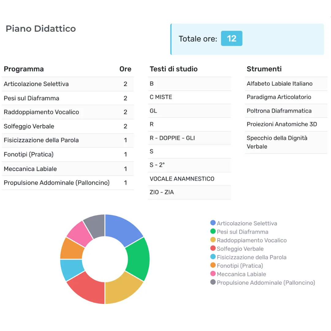 Piano Didattico Perconalizzato