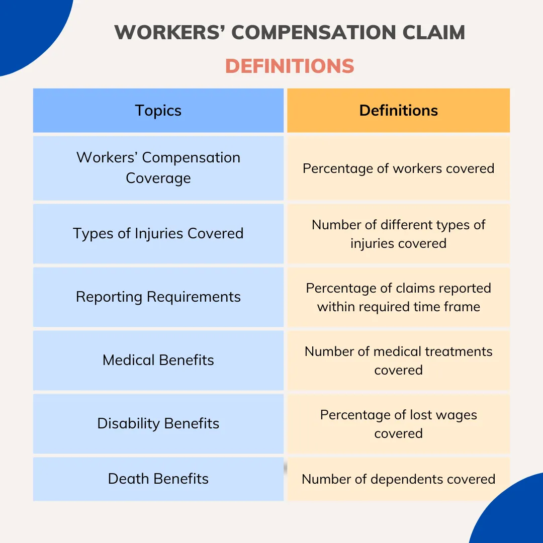 workers compensation claim definition