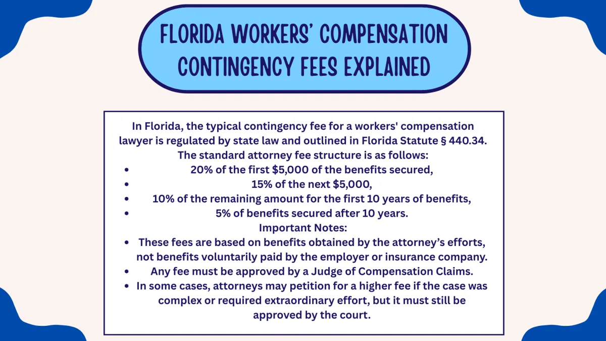 Florida workers compensation lawyer's fee explained in a chart