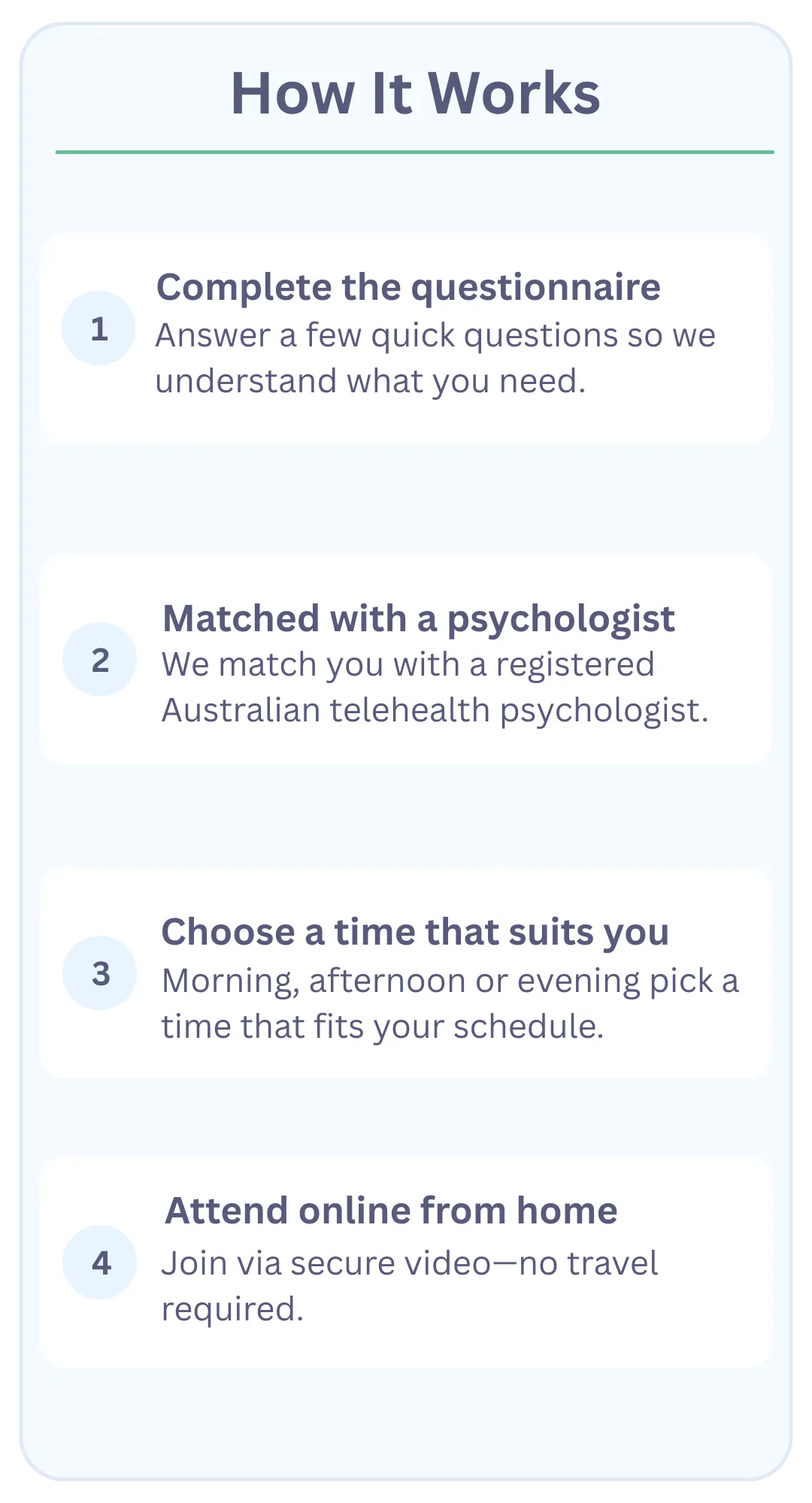 How It Works diagram illustrating the four-step process to see an online psychologist: 1. Complete questionnaire, 2. Get matched with an AHPRA registered Australian telehealth psychologist, 3. Choose a time, and 4. Attend via secure video from home.