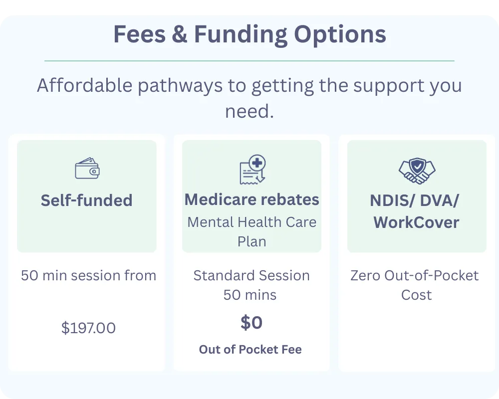 Fees and funding options for online psychology: self-funded from $197, Medicare rebates via Mental Health Care Plan ($0 out-of-pocket), and NDIS/DVA/WorkCover funding.