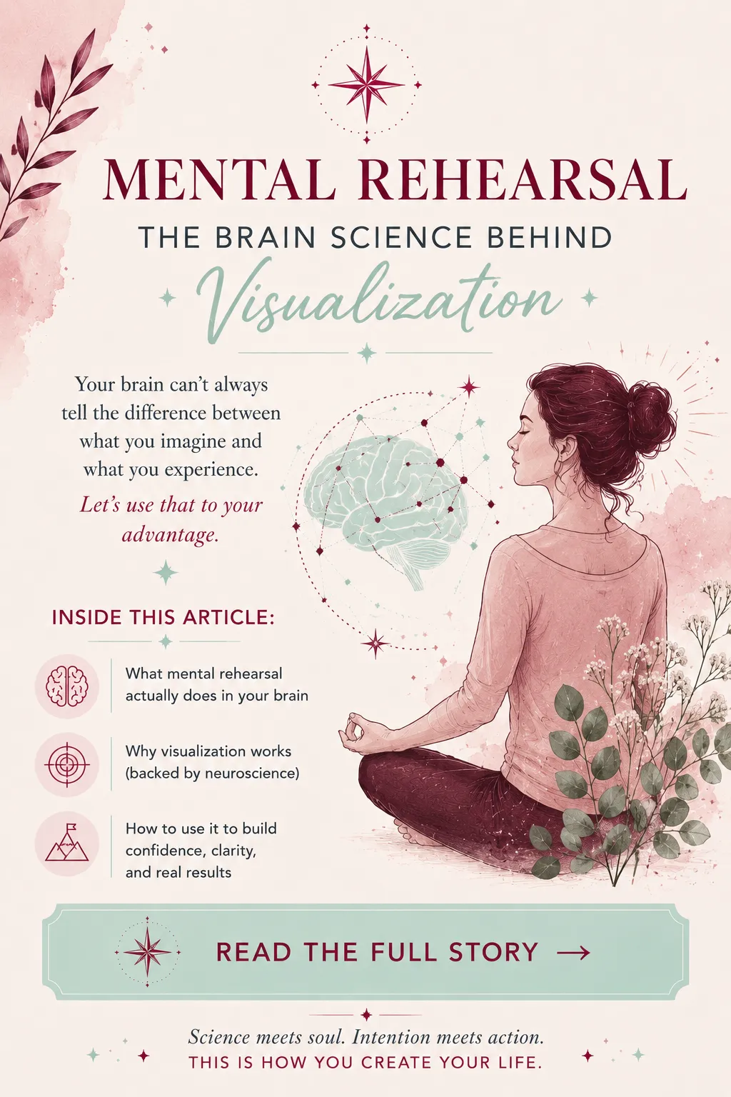 Mental Rehearsal Blog Post Infographic