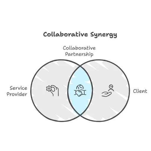 BuiltwithSWAS | info graph of Meet the Team: A Partnership for Success