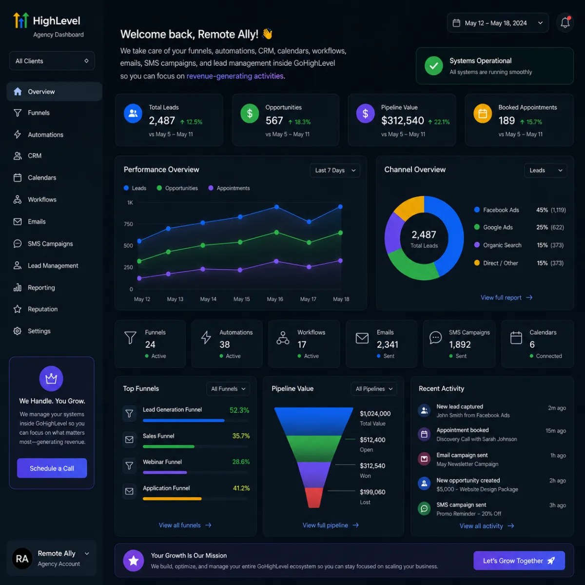 Dashboard