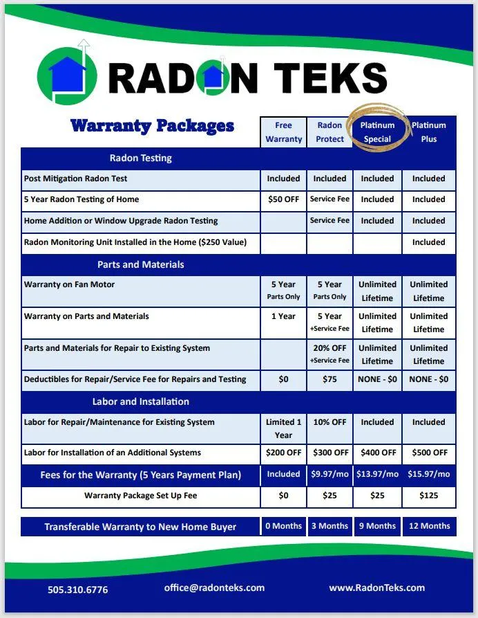 Radon Safe Warranty