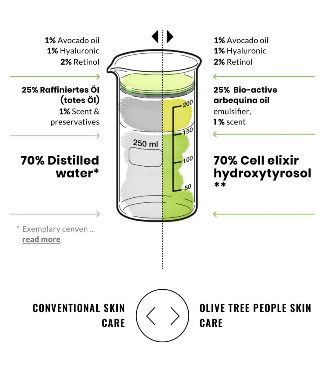 waterless vs conventional skincare