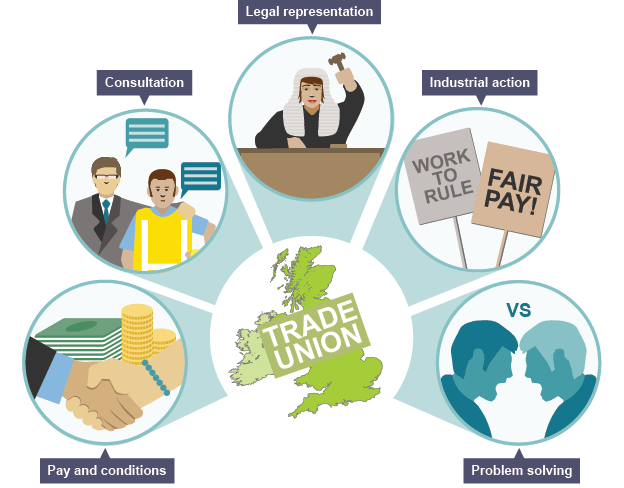 Changes Affecting Trade Unions