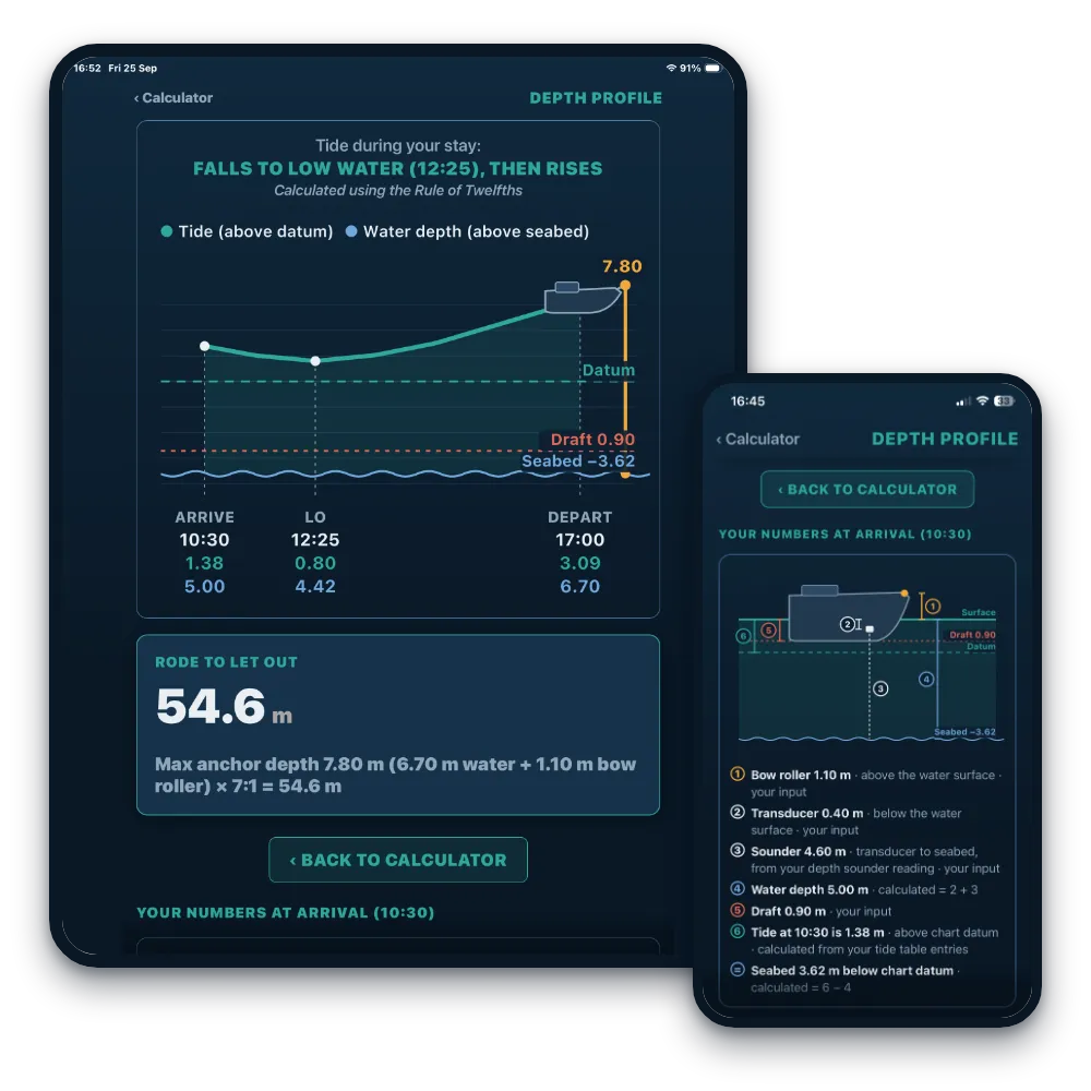 isiziba depth profile on iPad and Your Numbers at Arrival on iPhone
