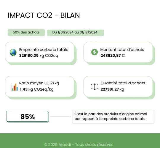 analyse menu engineering - carte food hivr 2025