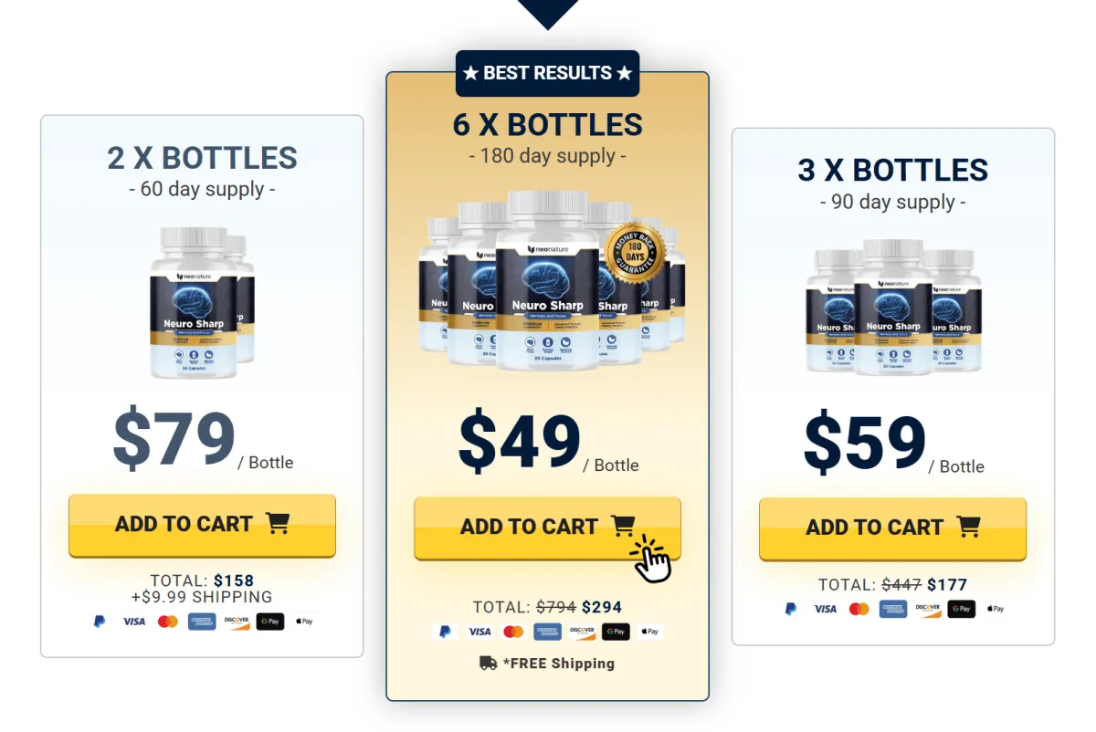 price chart neurosharp