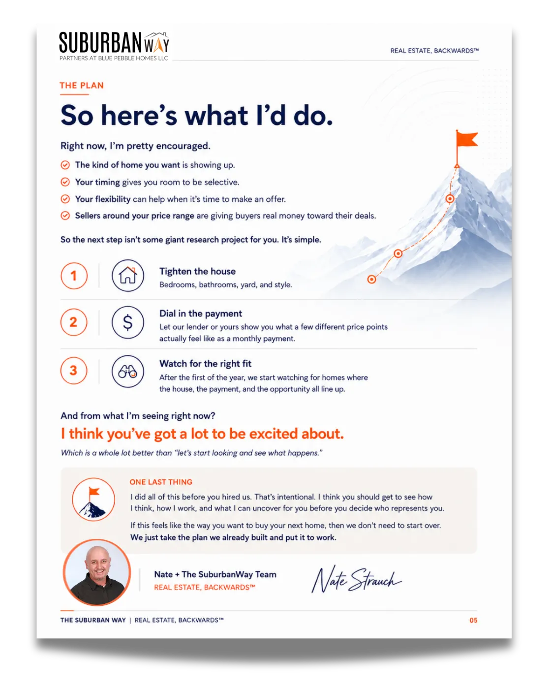 Homebuying plan reviewed before the buyer decides