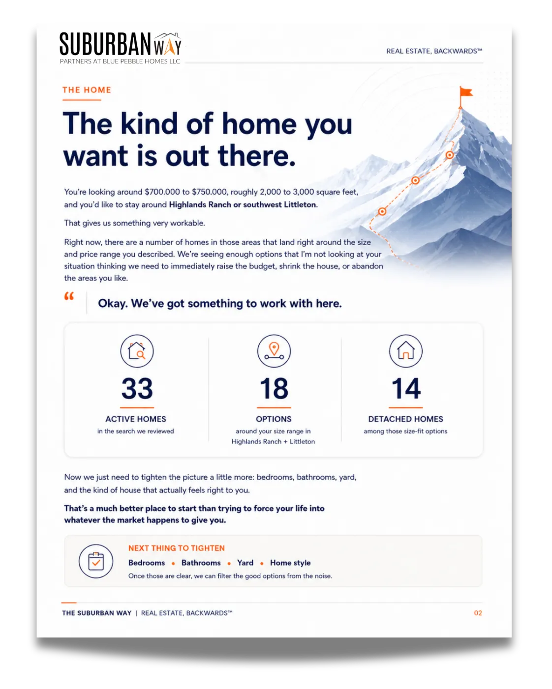 Questions about budget, timing and homebuying priorities