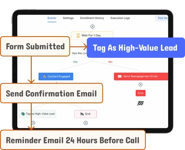 Automated SMS and email follow up sequence inside GoHighLevel