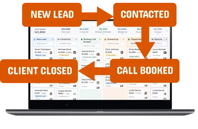 GoHighLevel CRM pipeline with lead stages and tracking for local businesses