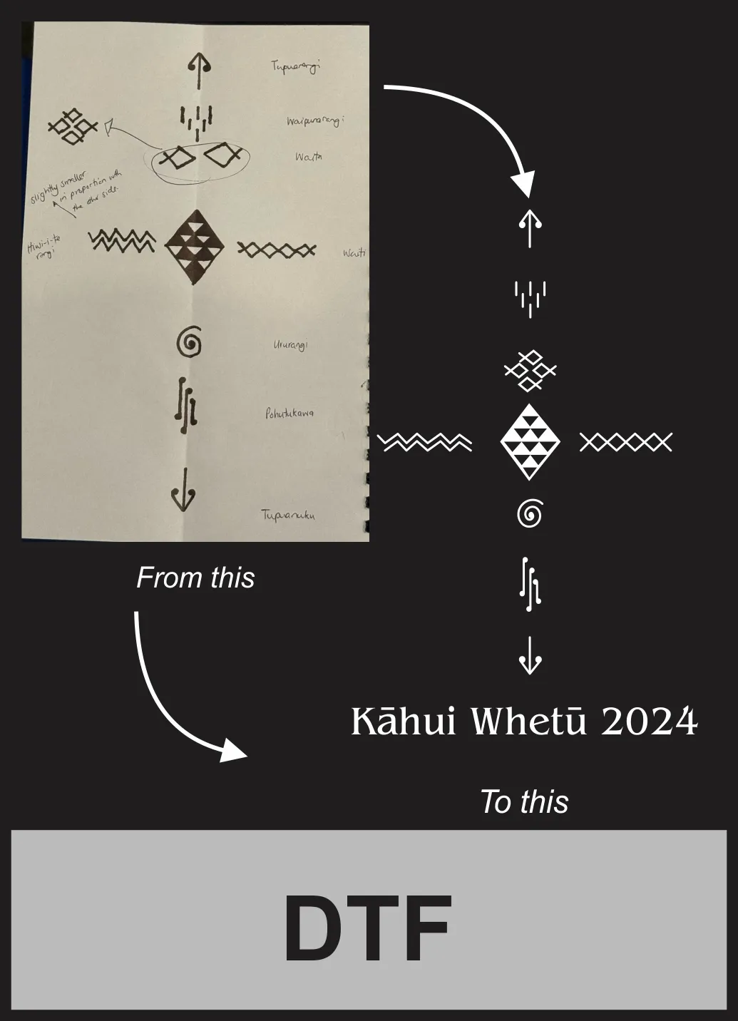 Hand-drawn motif sketches transformed into a clean white Kāhui Whetū 2024 DTF design