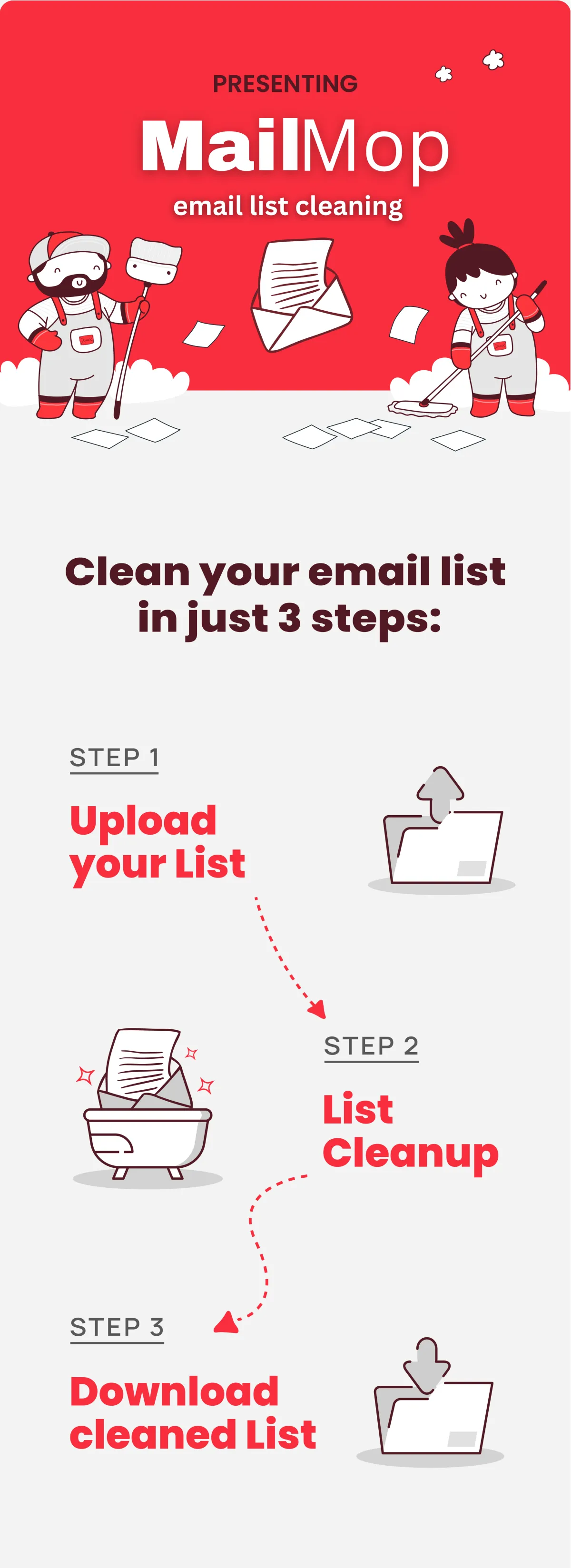 Mail-Mop Email List Verifier