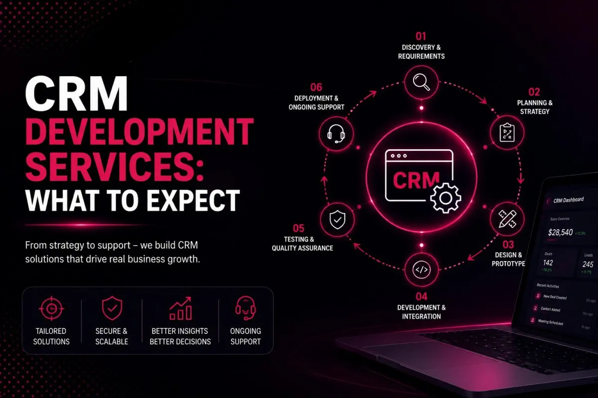CRM Development Services
