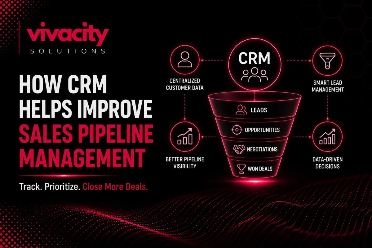 Sales CRM Software for Pipeline Management