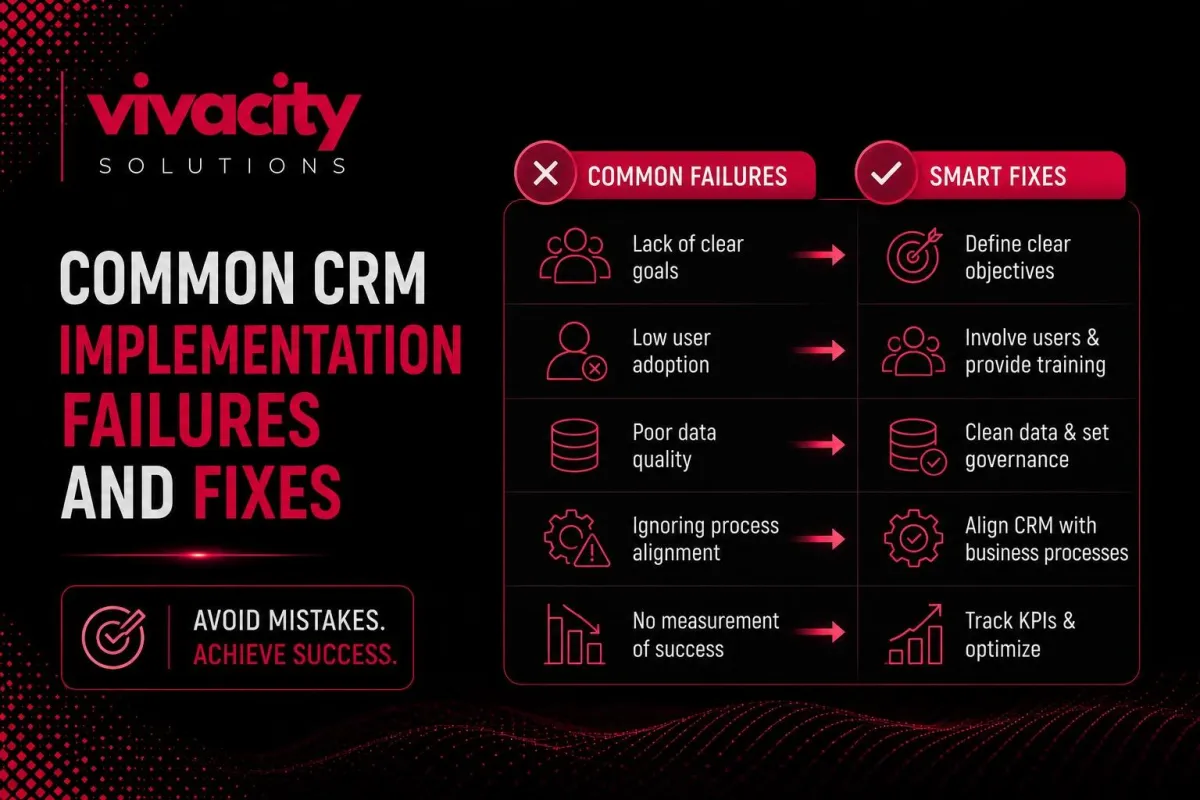 Common CRM Implementation Failures and Fixes: Guide 2026