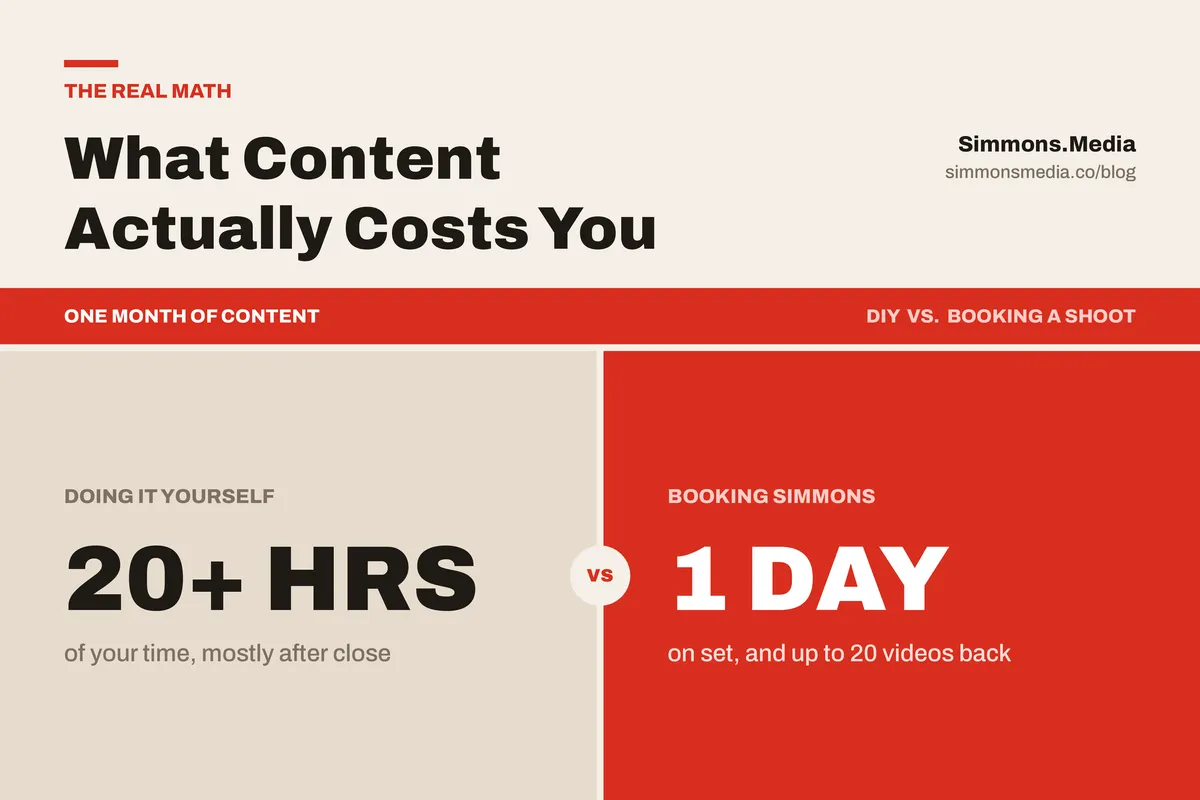 What Content Actually Costs You When You Do It Yourself