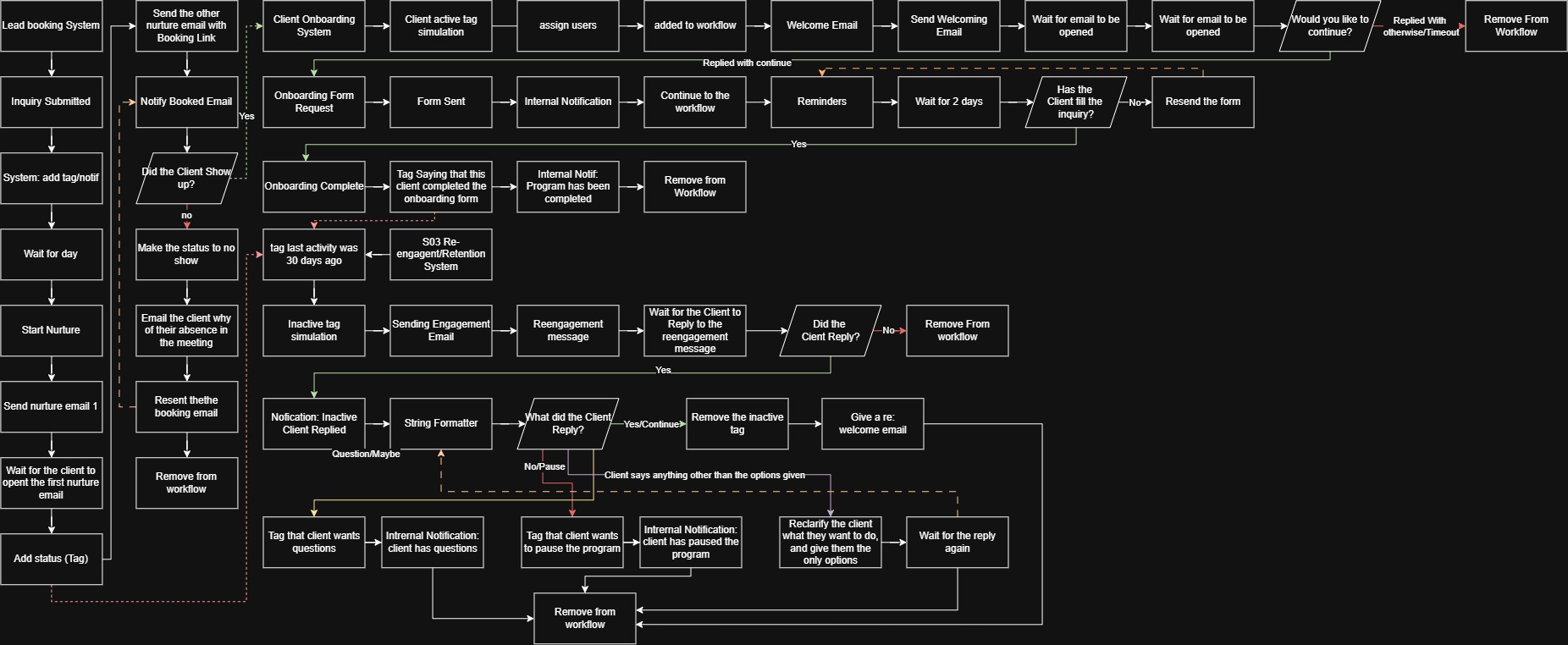 The full scale view of my project