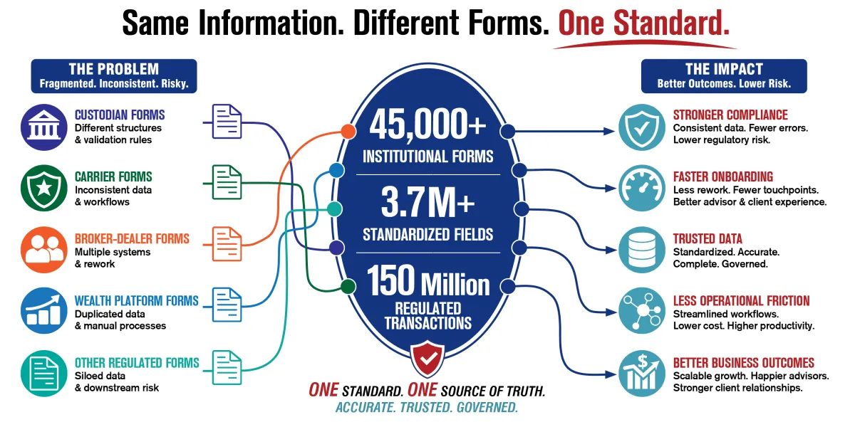 Quik! infographic workflow