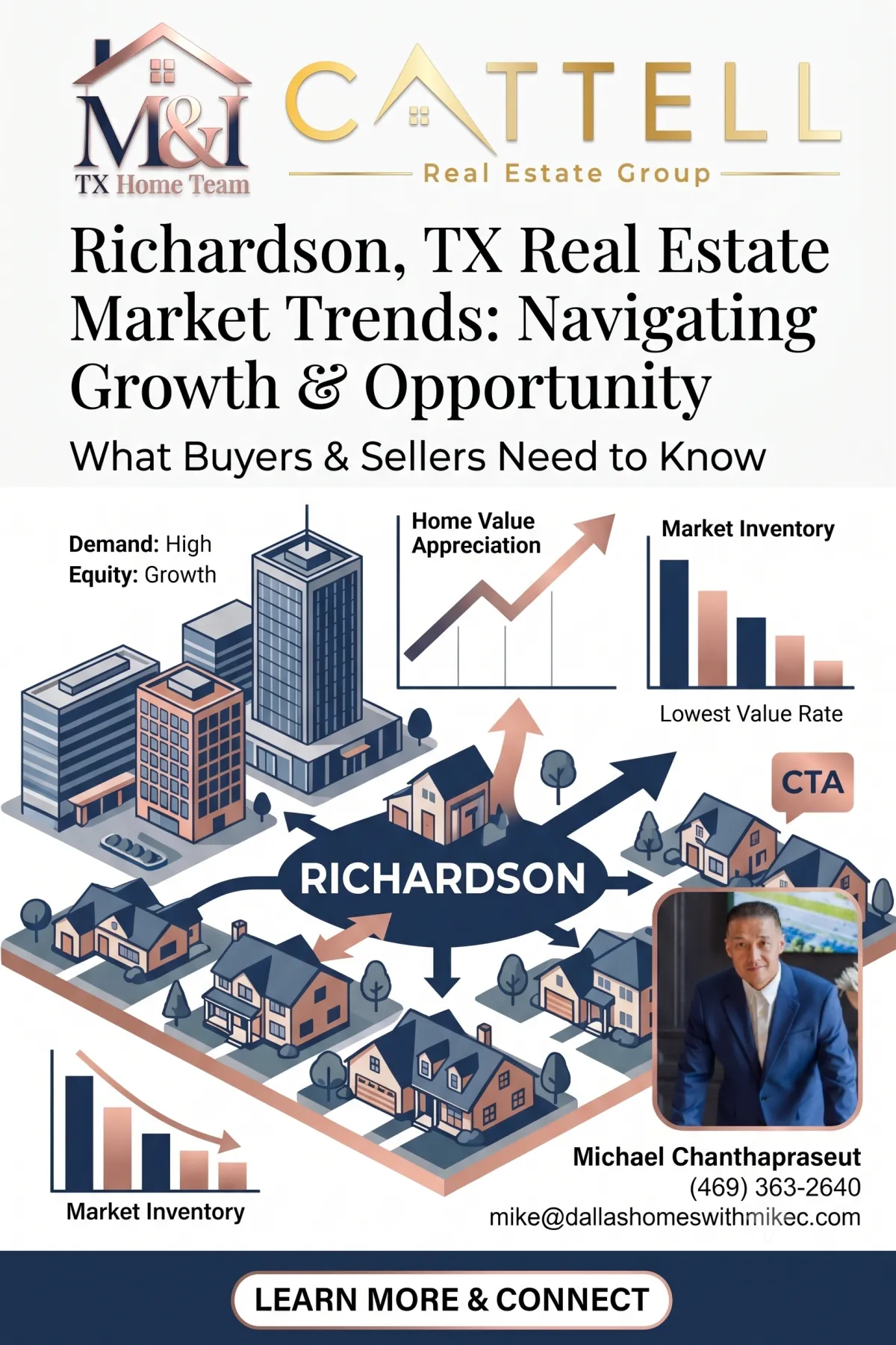 Michael Chanthapraseut - Richardson TX real estate market trends