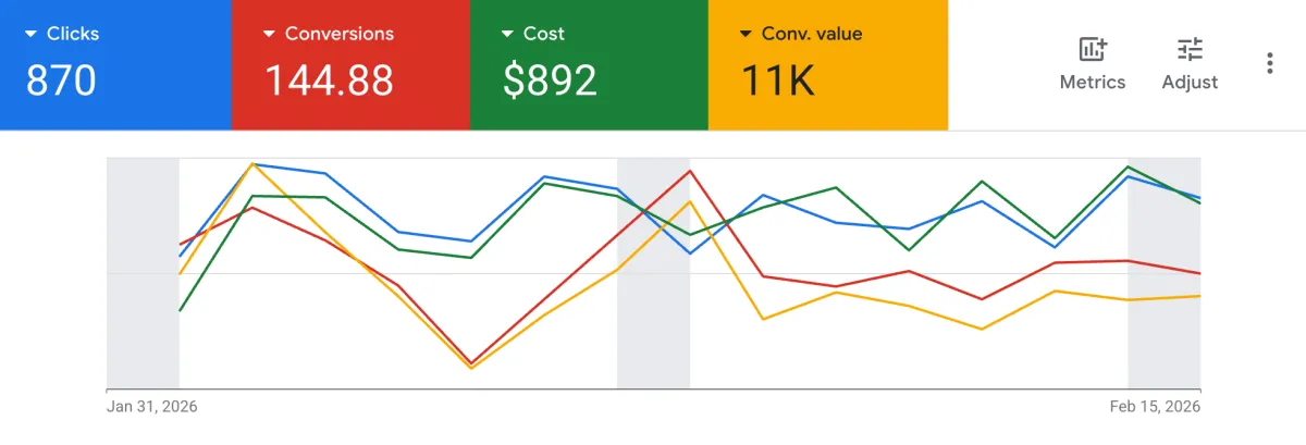 Google Ads Overview Graphic