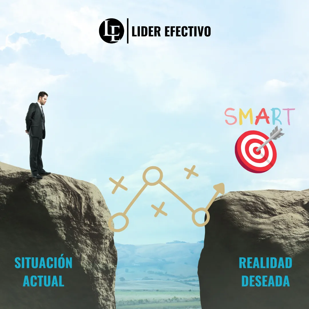 Coaching | Liderazgo y Empoderamiento Personal | Desarrollo Personal | Productividad | Metas y Objetivos | Productividad y Emociones | Estrategia | Cliente